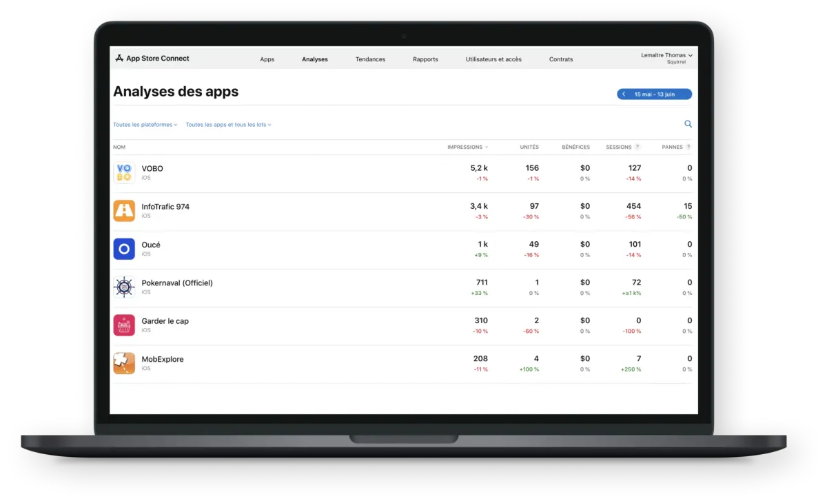 App Store Connect : analyse des apps et unités téléchargées par application