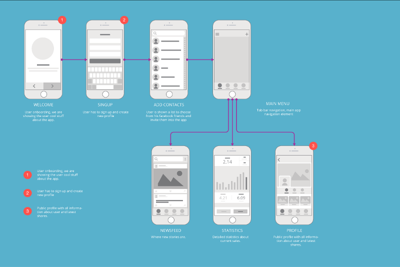 wireframe application mobile squirrel